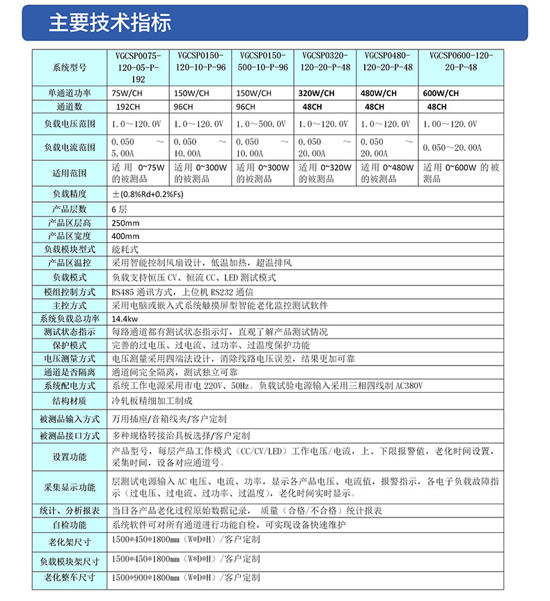 威格開關電源老化監控系統 老化車老化柜老化房非標定制插圖3