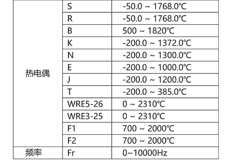 威格無紙記錄儀（VG5300）無紙萬能輸入，廠家直銷，品質(zhì)保障插圖4